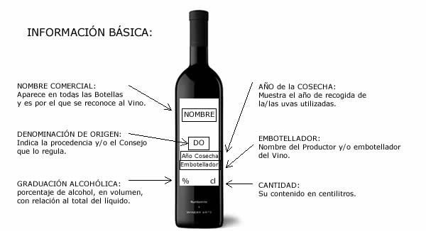 Leer etiquetas de vinos naturales